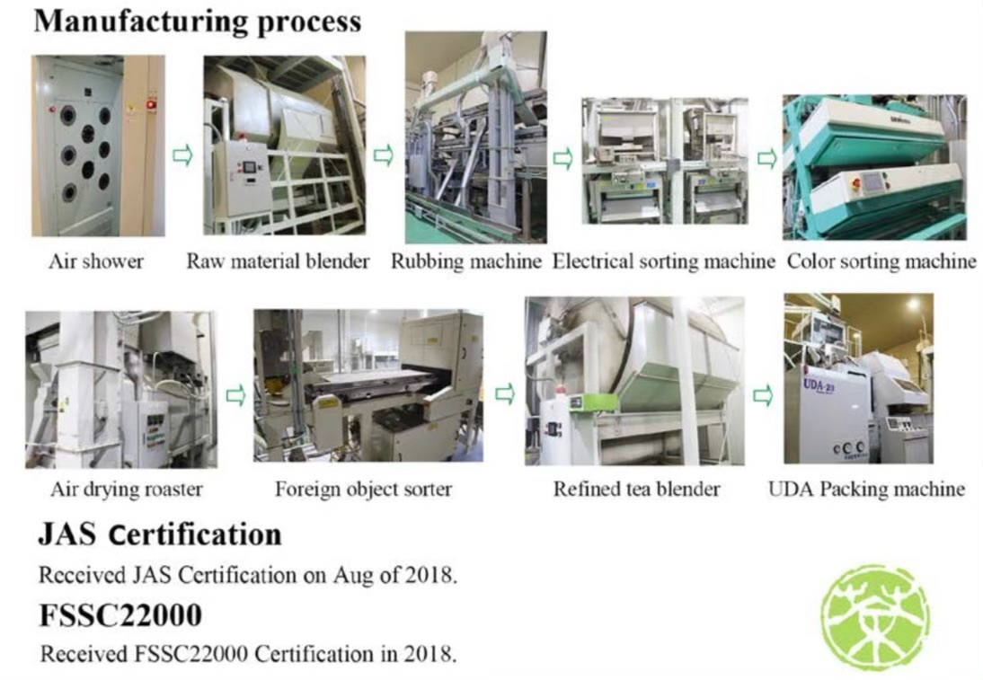 Proces produkcji matchy